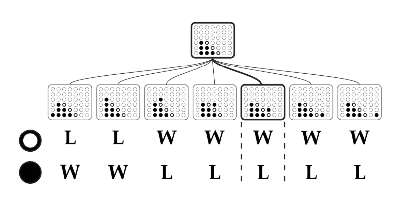 AI Connect 4