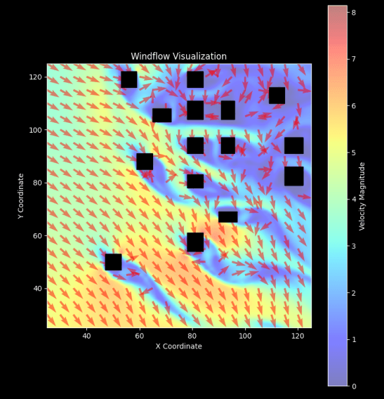 Predicting Local Winds